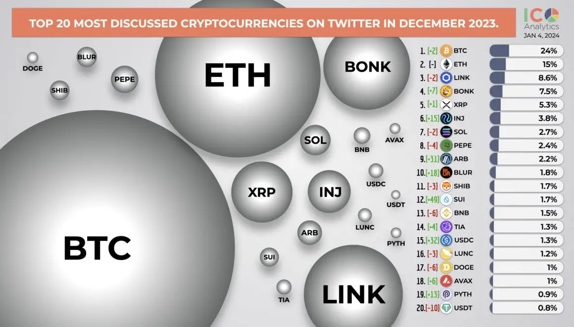 btc eth bonk link